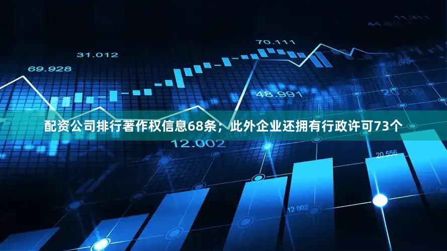 配资公司排行著作权信息68条；此外企业还拥有行政许可73个
